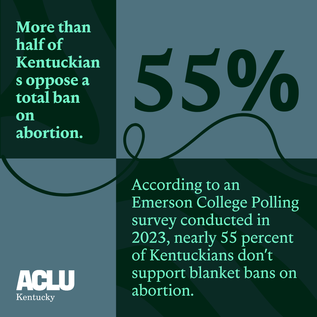 More than half of Kentuckians oppose a total ban on abortion. According to an Emerson College Polling survey conducted in 2023, nearly 55 percent of Kentuckians don’t support blanket bans on abortion.